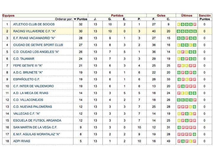 Imagen principal noticia 